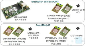 凌力尔特Dust Networks无线传感器网络产品正式登陆中国市场，引领智能电子产品销售新浪潮