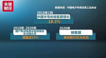 闪存芯片价格暴跌超50%，570亿美元市场机遇浮出水面