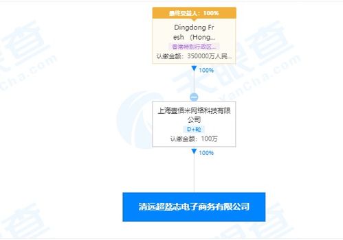 叮咚买菜拓展业务版图 新设电子商务公司布局保健食品与电子产品销售