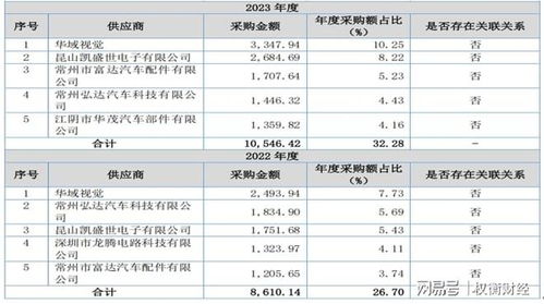 通宝光电 产品单一与大客户依赖加剧，毛利率走势与行业相左